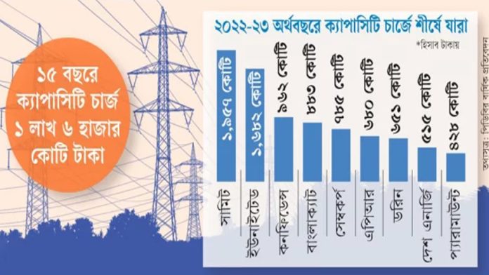 বিদ্যুৎ খাতে ইচ্ছামতো লুট